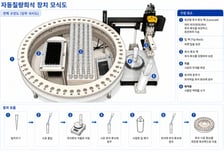 30초 만에 "완료"…반도체·이차전지 원료 분석, 자동화한다