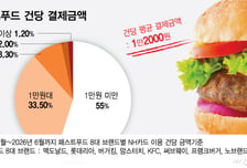 "만원의 행복" 새로운 맛 찾아 우르르…요즘 혼밥족이 꽂힌 이것