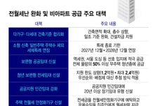 비아파트 늘려 전월세난 잡는다지만…"실거주·정비사업 이주 변수"