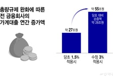 "잔금 막혀 집 날릴 판" 대출 오픈런 끝?…가계대출 '30조' 더 풀린다