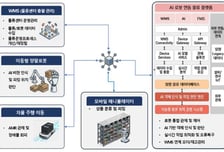 [더벨]마음AI 'AI 응용제품 신속 상용화 지원사업' 선정