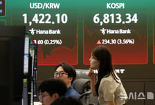 코스피 6813.34 마감…삼전닉스 반등·외인 매수에 웃었다