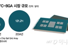 AI칩 커지자 고성능 반도체기판도 품귀…빅테크도 줄섰다