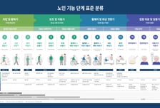 노년기를 16단계로 세분화…케어닥 "생애주기별 맞춤 돌봄 제공"