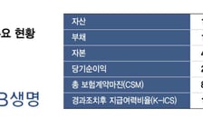 KDB생명 우선협상대상자에 한국금융지주