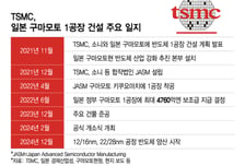 정부 재정·지자체 행정·민간 건설 3박자… 3년만에 칩 찍었다
