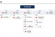 [더벨]전동규 회장, 컨트롤 타워 재편…내부통제·체질개선 속도