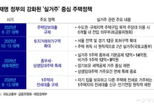 "전셋집 쫓겨나 보증금 4억·월세 100만원 더"...빚은 더 쌓였다