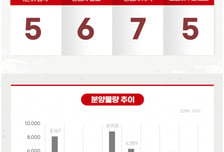 [분양캘린더]서울 신길·중림동 등 청약…전국 3788가구 분양