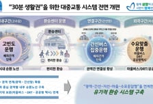 "평택시 전역이 30분대로"…이동 효율 높이는 버스 노선 재편