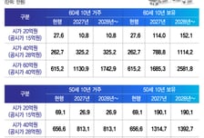 30일 살아도 실거주 인정?...전세대출 막힌 '비거주 1주택', 세제·금융 제각각