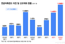 ETF 업은 증권사, 연금시장서 '판정승'…기금형 도입이 최대 변수