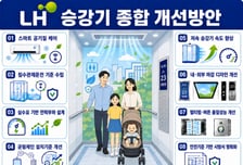LH, 신규 승강기 '에어컨' 의무화…침수 땐 안전층 자동 이동