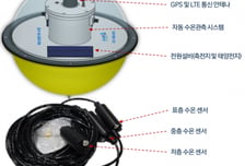 해수부, 해파리로 친환경 고성능 카본 소재 만든다