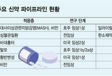 올릭스, 신약 플랫폼 확장성 호평…"투자자 신뢰 이유 있다"