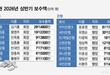 JB 김기홍 29억-신한 진옥동 9억…금융지주 회장 보수 3배 차이, 왜?