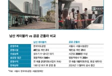 케이블카 독점 못끊고, 2년째 묶인 곤돌라
