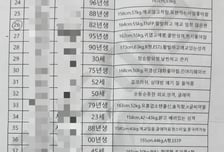 "164㎝, 애교많음" 여성수감자 리스트...'19금 펜팔' 매칭 업체 논란