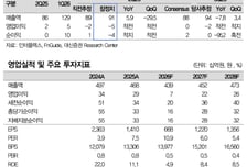 인터플렉스, 2분기 영업손실 전환…투자의견 '시장수익률'로 하향-대신