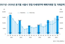 "아파트 너무 올랐다"…서울 연립·다세대 거래액 '5조' 육박