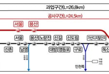 서울~광명 KTX 9분 빨라진다… 하루 36회 증편 '숨통'