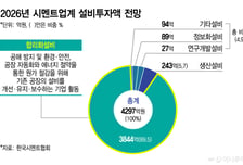 공장 절반밖에 못 돌려도 "투자해야 산다"…시멘트업계 '원가혁신' 사활
