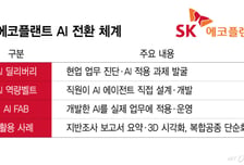 "필요한 AI, 직접 만든다"…건설사 직원들이 바꾼 일하는 법