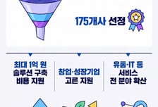 서비스 中企에 인공지능 혁신 입힌다…중기부, 업체당 최대 1억원 지원