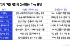 청년자산형성·모험자본…증권업계 모색중인 '자본시장형 상생금융'