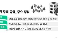 청년·신혼부부 대상 '용산공원 주택' 검토… 토양정화·법 개정 '변수'