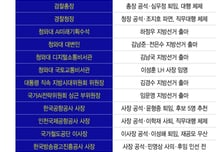 [우보세]대행의 나라
