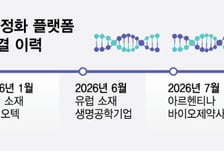 DXVX, 'KRNA' 플랫폼 사업화 시험대…잇단 MTA 체결 의미는