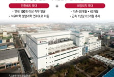 [단독]LG화학 청주 첨단사업 인력 재편…150개 이상 직무 발굴