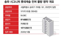 "줍줍 막힌다는데"…21억 송파 아파트 10억대, '로또 청약' 몰리나