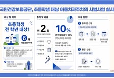 초등생 치과주치의 본인부담 10%…건보공단 "여름방학 활용하세요"
