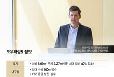 스마트링 세계 1위 오우라 韓 상륙…승부수는 '月 9400원 멤버십'