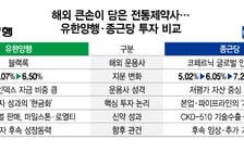 전통제약사 담은 해외 큰손들…유한·종근당 투자포인트는