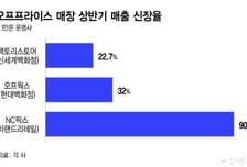 "브랜드를 이 가격에?"…보물찾기 쇼핑에 빠진 소비자들