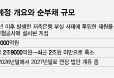 예보, 올해 저축은행 특별계정 부채 1조 덜어…"내년 정상 청산"