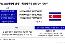 '혈세낭비' 대통령 연금 없애는 코스타리카