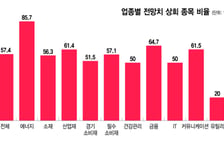 주가 밀어올린 실적… 반도체 너머도 훈풍