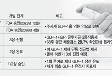 "피임약 효과 떨어트린다" 비만약 상호작용 주목