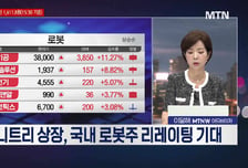 [여의도 클라쓰] '성호전자,  엠엑스로보틱스, 솔브레인' 클라쓰 올릴 종목은?