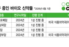셀트리온, R&amp;D 투자 결실…ADC·비만까지 '글로벌 신약 기업' 탈바꿈