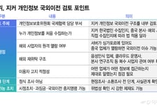 [단독]개보위, 中 지커 개인정보 국외이전 검토 착수