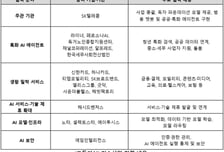 독파모 2차 통과한 SKT…전 국민이 사용할 챗봇, 어떻게 만들까