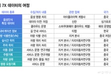 [단독]지커 운전자 위치·주행기록 중국행…음성 데이터 中업체가 처리