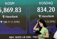 코스피 매도 사이드카…6% 넘게 밀리며 6500 밑돌아