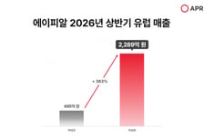 유럽 매출 4배 키운 에이피알…연 5000억원 도전