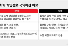 늘어나는 차량용 개인정보…다른 제조사는 어떻게 처리할까